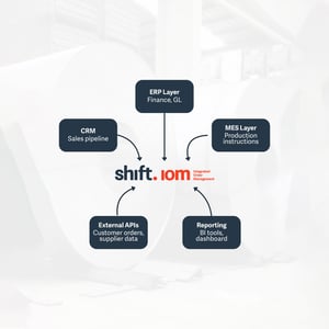 Ecosystem-diagram-IOM